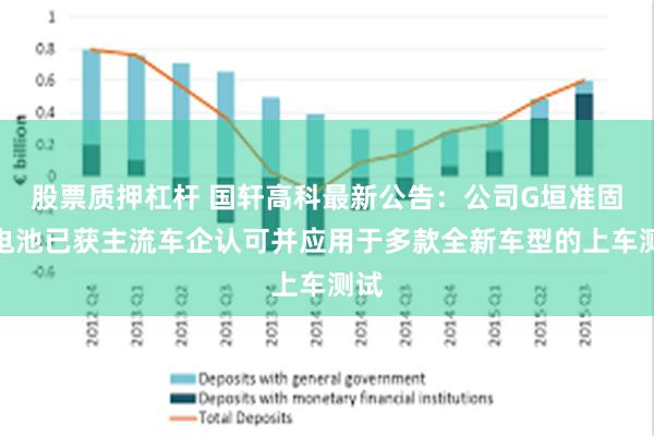 股票质押杠杆 国轩高科最新公告：公司G垣准固态电池已获主流车企认可并应用于多款全新车型的上车测试