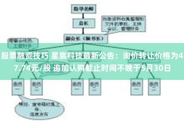 股票融资技巧 星宸科技最新公告：询价转让价格为47.74元/股 追加认购截止时间不晚于5月30日