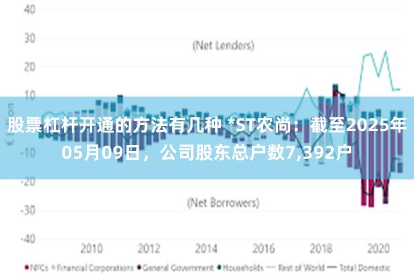 股票杠杆开通的方法有几种 *ST农尚：截至2025年05月09日，公司股东总户数7,392户