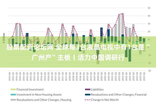 股票配资论坛网 全球每3台液晶电视中有1台是“广州产”主板丨活力中国调研行