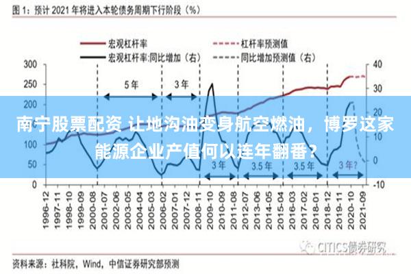 南宁股票配资 让地沟油变身航空燃油，博罗这家能源企业产值何以连年翻番？