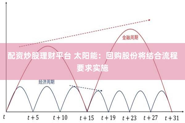 配资炒股理财平台 太阳能:回购股份将结合流程要求实施