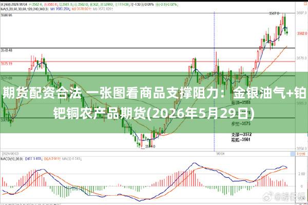 期货配资合法 一张图看商品支撑阻力：金银油气+铂钯铜农产品期货(2026年5月29日)