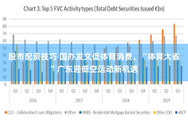 股市配资技巧 国办发文促体育消费，“体育大省”广东迎低空运动新机遇