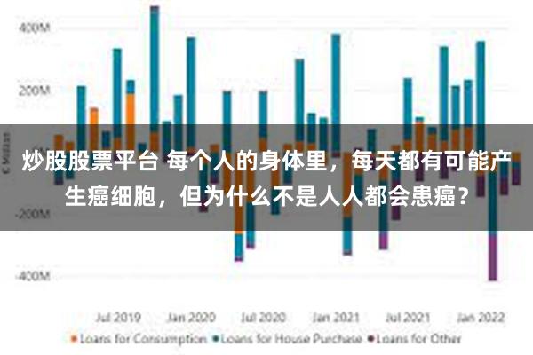 炒股股票平台 每个人的身体里，每天都有可能产生癌细胞，但为什么不是人人都会患癌？