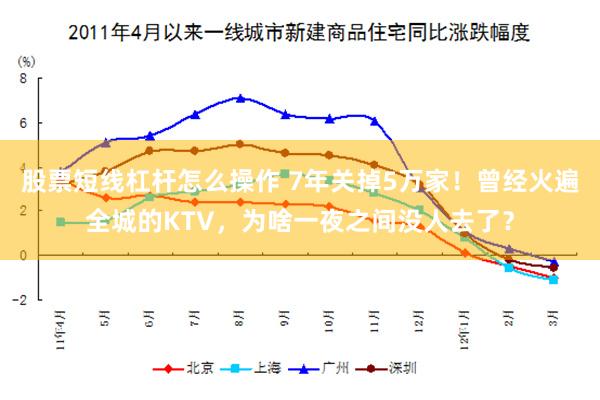 股票短线杠杆怎么操作 7年关掉5万家！曾经火遍全城的KTV，为啥一夜之间没人去了？