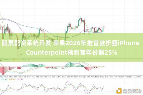 股票配资系统开发 苹果2026年推首款折叠iPhone Counterpoint预测首年份额25%