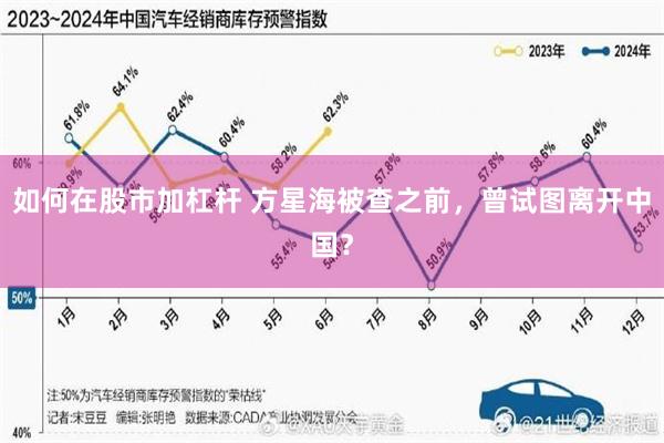 如何在股市加杠杆 方星海被查之前，曾试图离开中国？